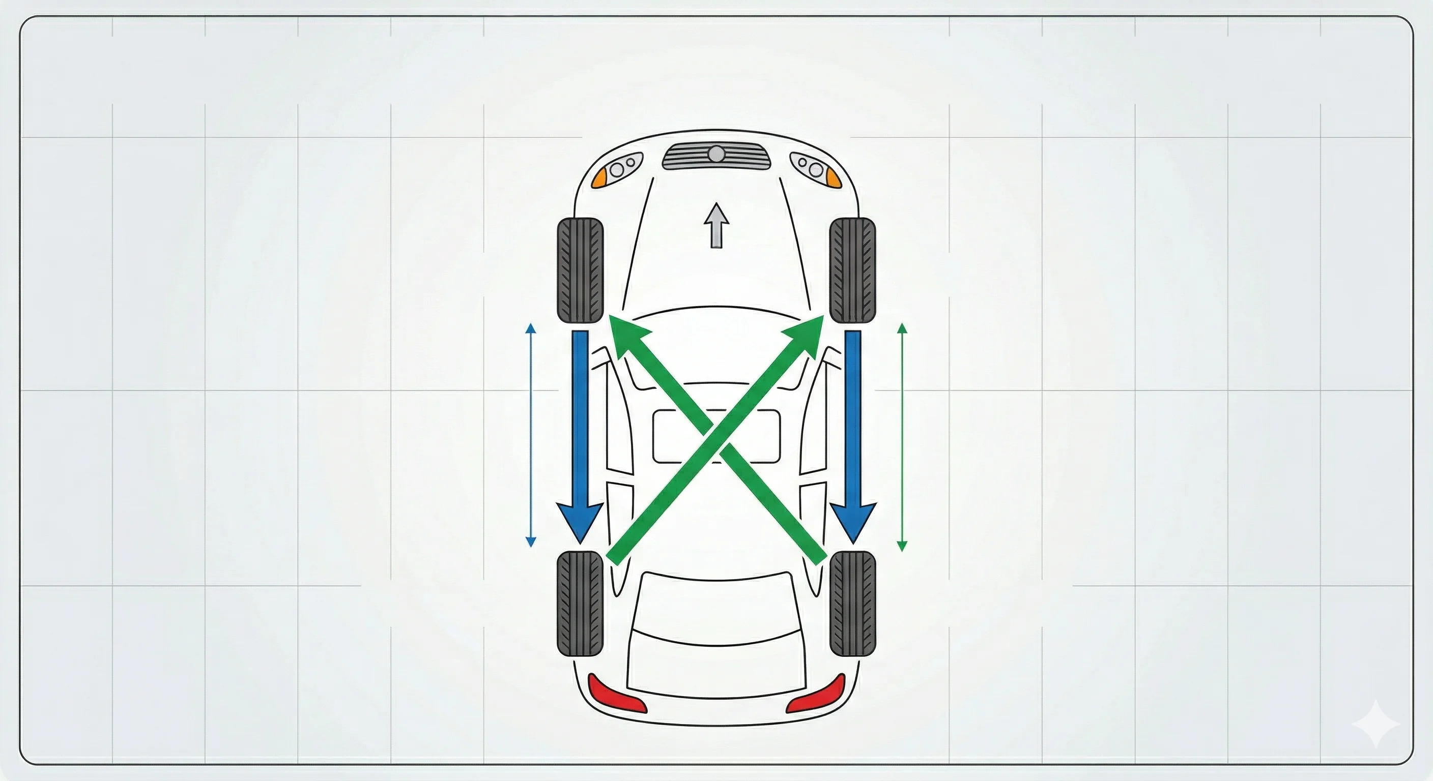diagram demonstrating Forward Cross tire rotation