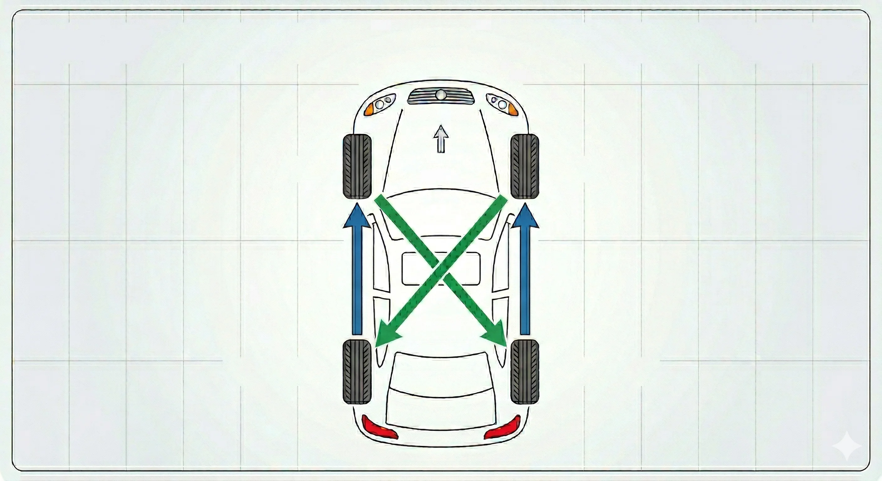 diagram demonstrating Rearward Cross tire rotation